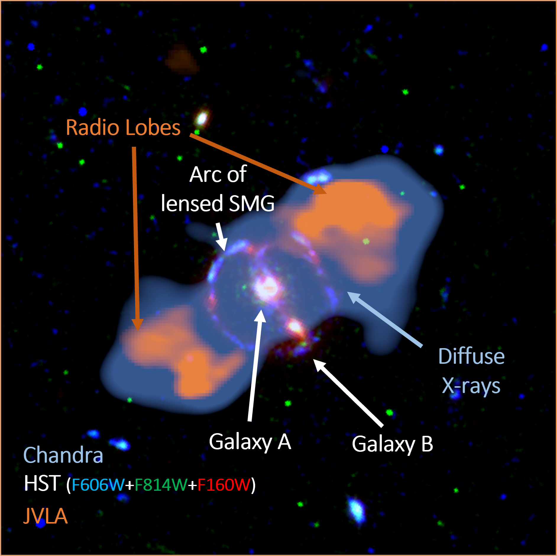 Labled composite image of 3C 220.3 system.